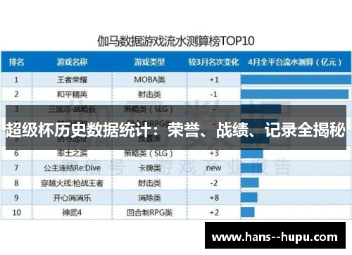 超级杯历史数据统计：荣誉、战绩、记录全揭秘