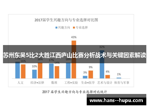 苏州东吴5比2大胜江西庐山比赛分析战术与关键因素解读