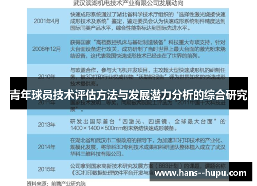 青年球员技术评估方法与发展潜力分析的综合研究