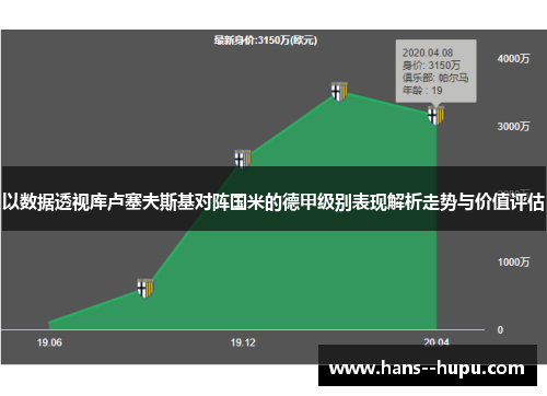 以数据透视库卢塞夫斯基对阵国米的德甲级别表现解析走势与价值评估